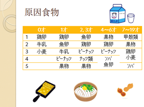 鼻アレルギーの治療